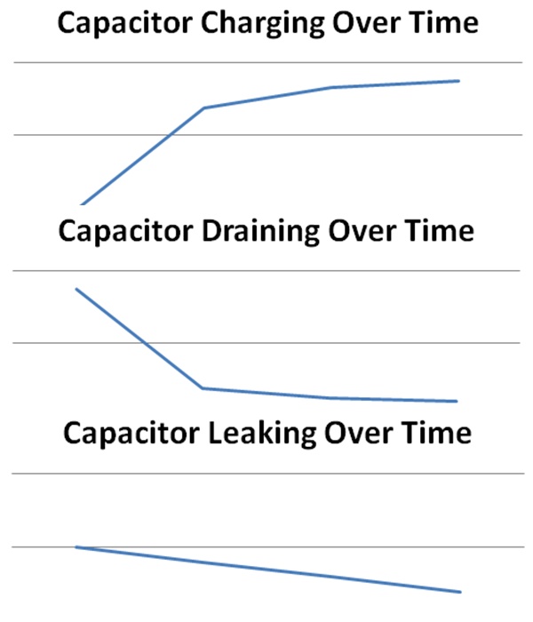 capacitor operation.jpg