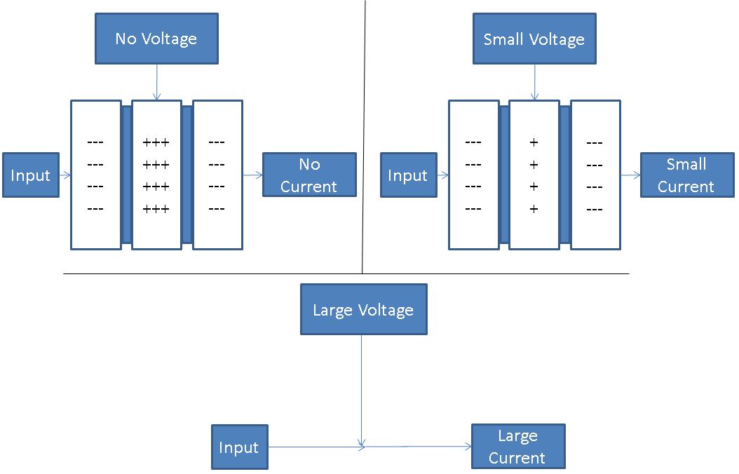 transistor operation.JPG